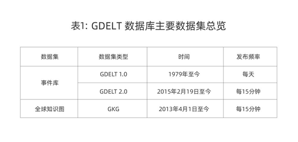 美邦正在环球的分裂和冲突：1979-2020